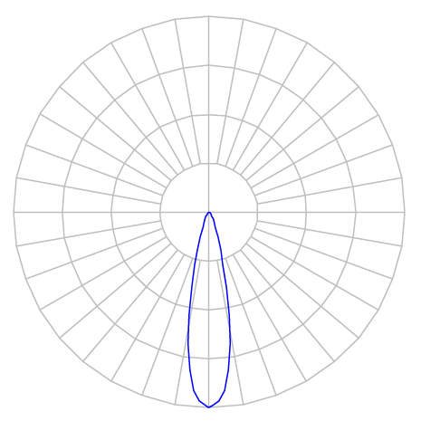 Curva Fotométrica