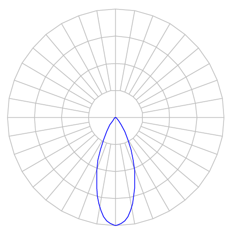 Curva Fotométrica