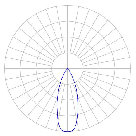 Curva Fotométrica