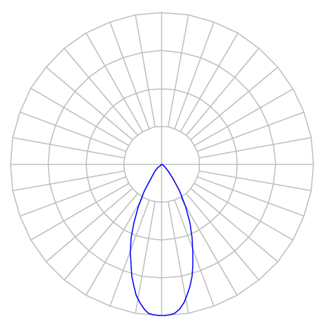 Curva Fotométrica
