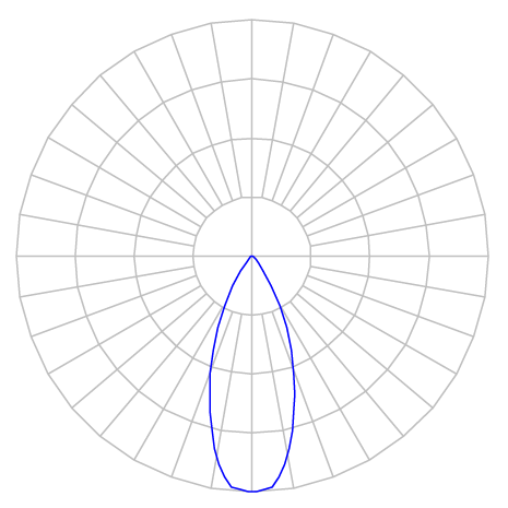 Curva Fotométrica