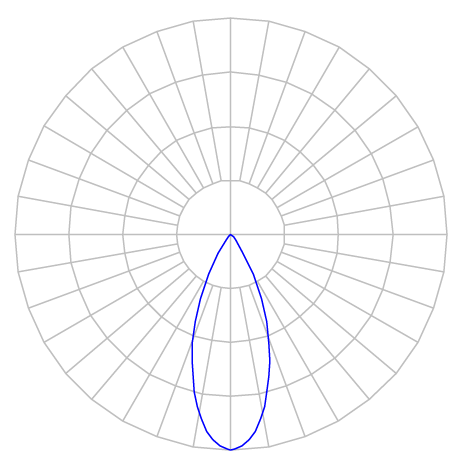 Curva Fotométrica